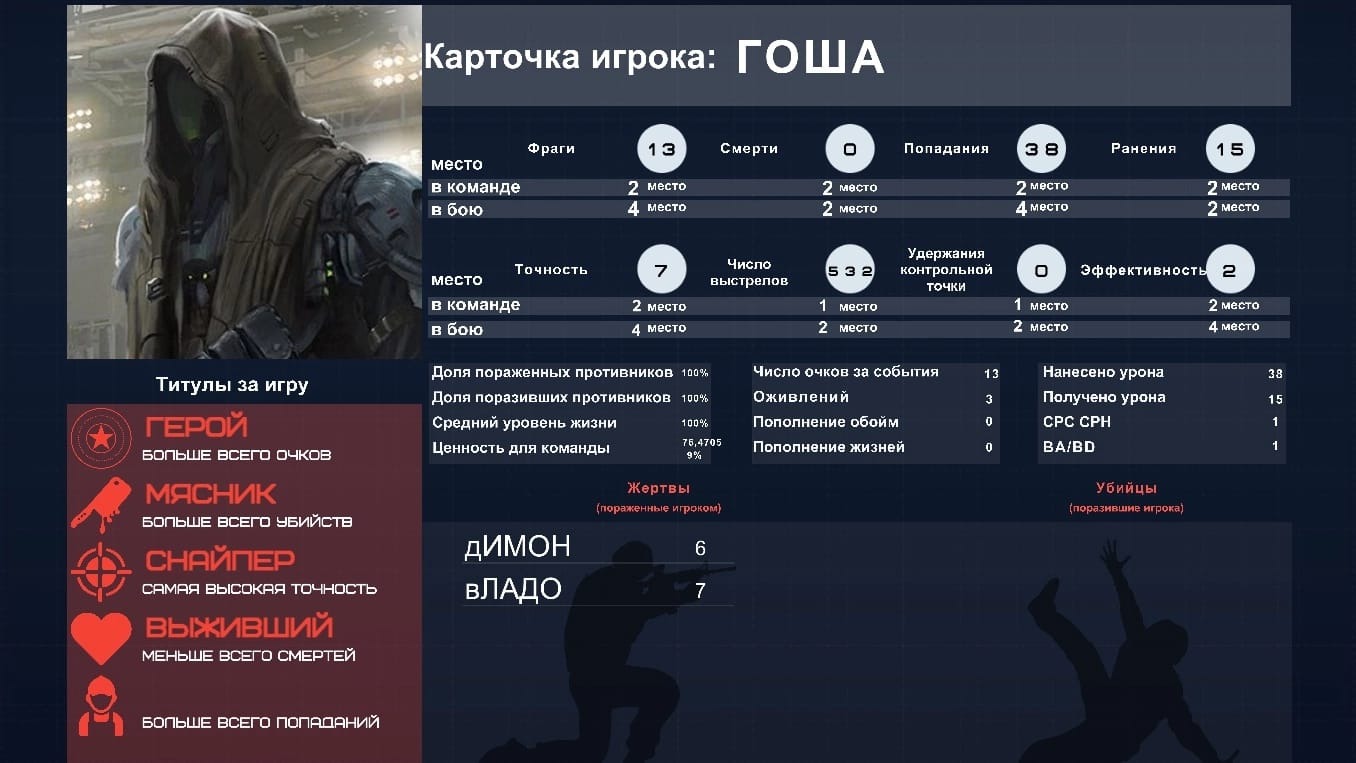 Лазертаг с статистикой